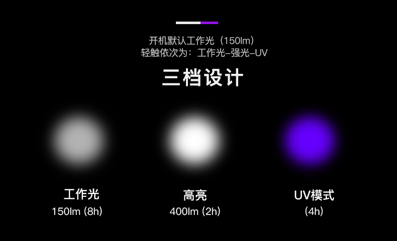 1733824507985433.jpg UV122中文詳情_03.jpg