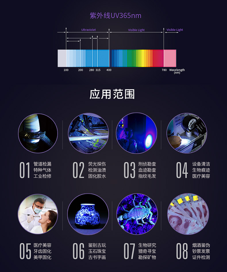 1737367188735450.jpg UVC31詳情頁(yè)2_02.jpg